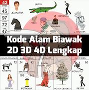 Tafsir Mimpi Menang Judi 2D Bergambar 4D Abjad Bergambar