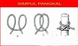 Tali Temali Pangkal Dan Jangkar